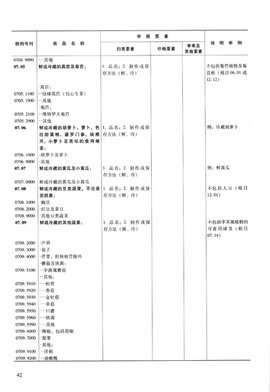 中華人民共和國海關(guān)進(jìn)出口貨物申報管理規(guī)定
