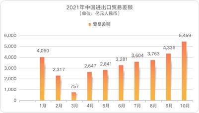 雙循環(huán)格局下的新坐標——北京恒昌宏觀經濟研究室探索進出口研究新范式
