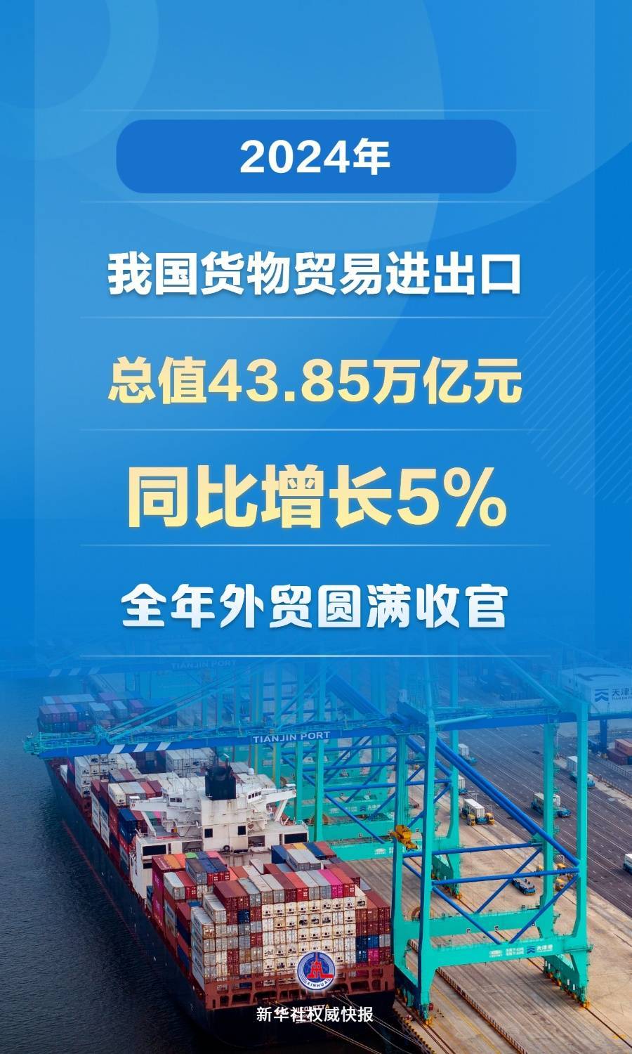 創歷史新高！2024年我國貨物貿易進出口總值43.85萬億元